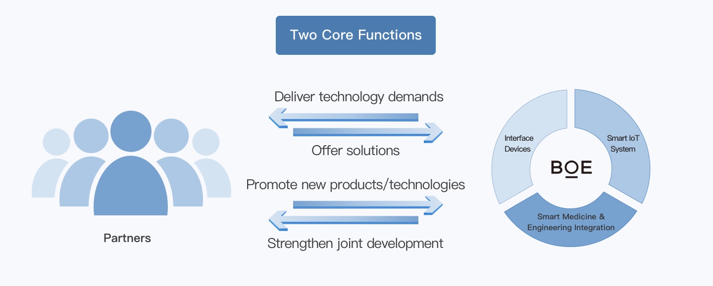 How to Use Loans for Businesses to Boost Growth and Innovation